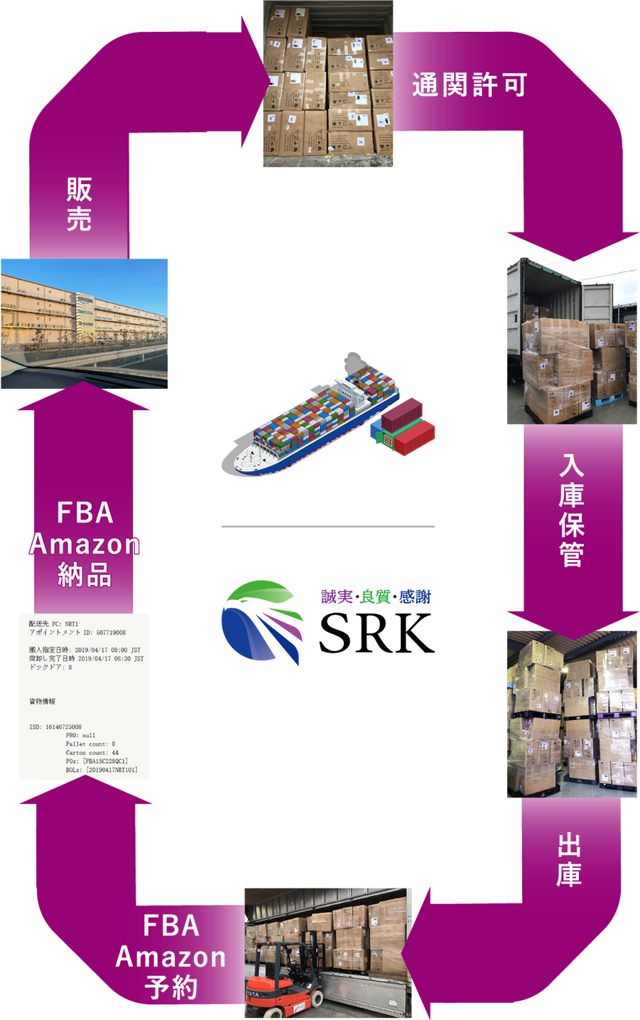 [フロー図]海上輸入通関業務