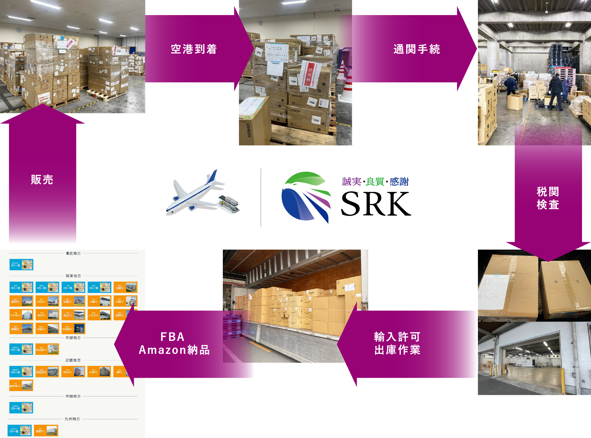 [フロー図]航空輸入通関業務